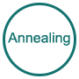 annealing