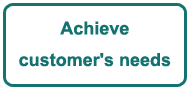 Achieve customer needs